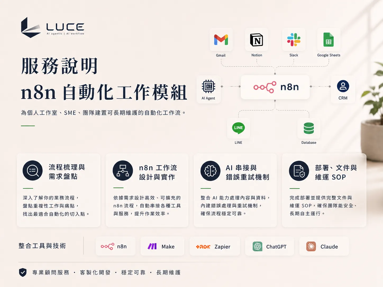 n8n 自動化工作流程 服務說明