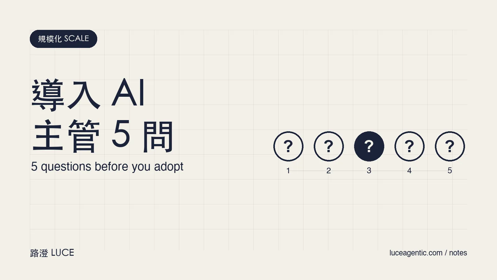 企業導入 AI，主管最常問的 5 個問題