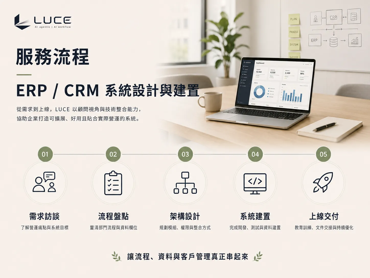ERP / CRM 系統建置 服務流程