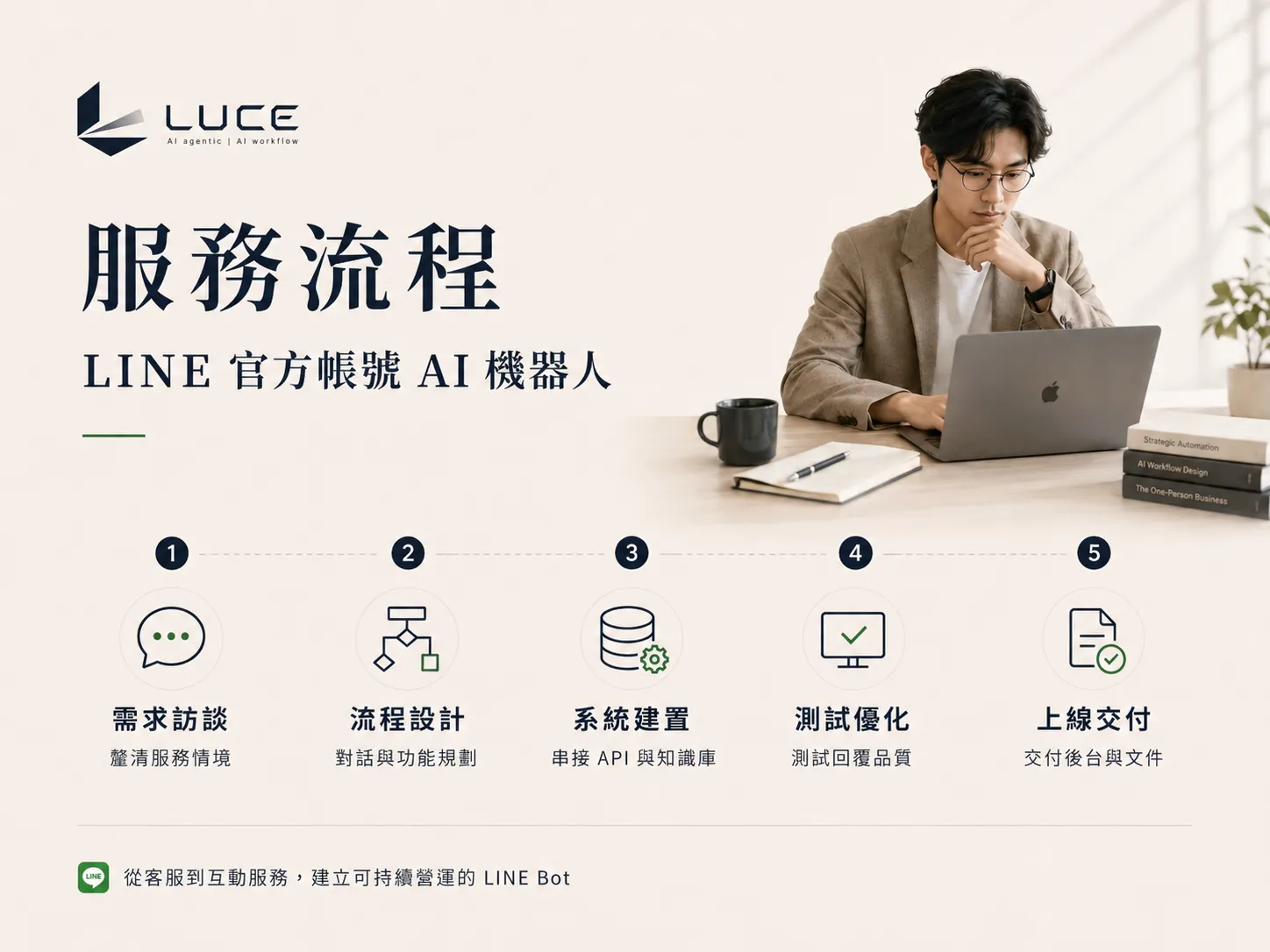 AI 機器人 / 客服 LINE BOT 服務流程
