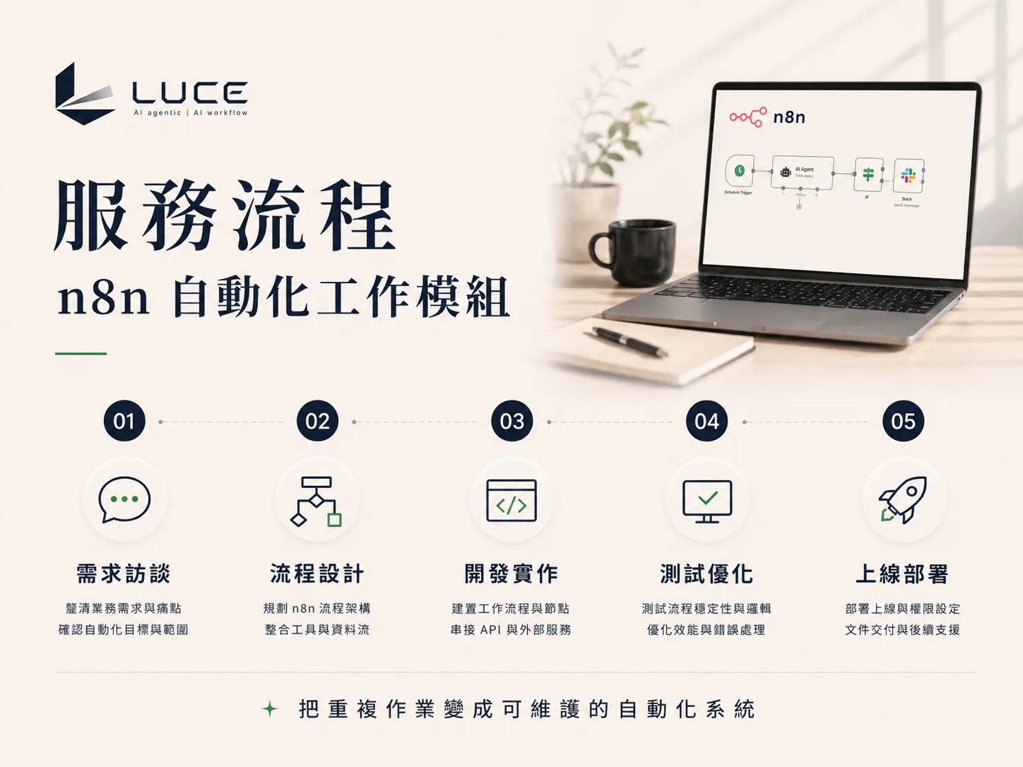n8n 自動化工作流程 服務流程