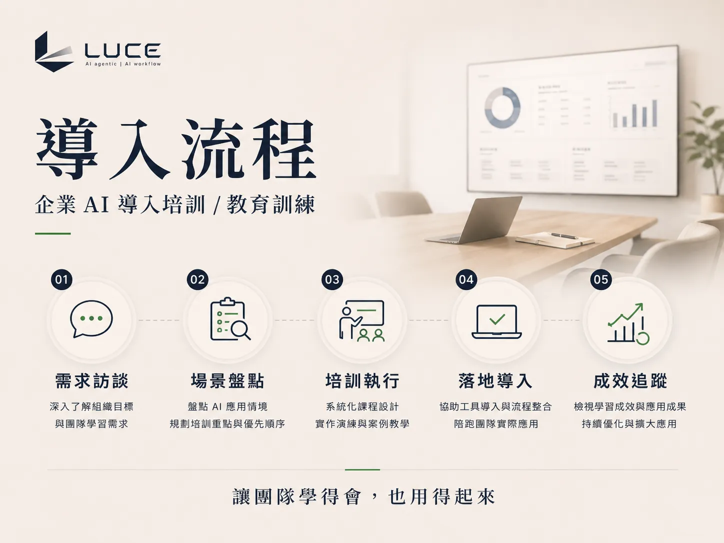 企業 AI 導入培訓 / 教育訓練 服務流程