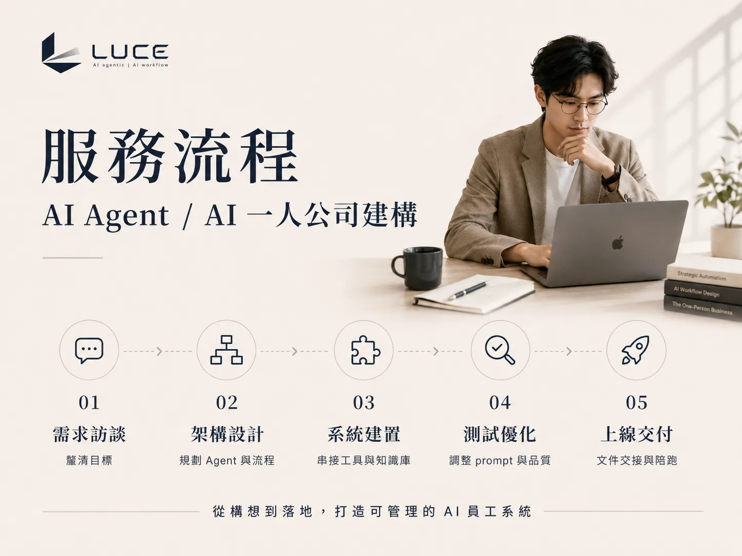 AI Agent / AI 一人公司建構 服務流程