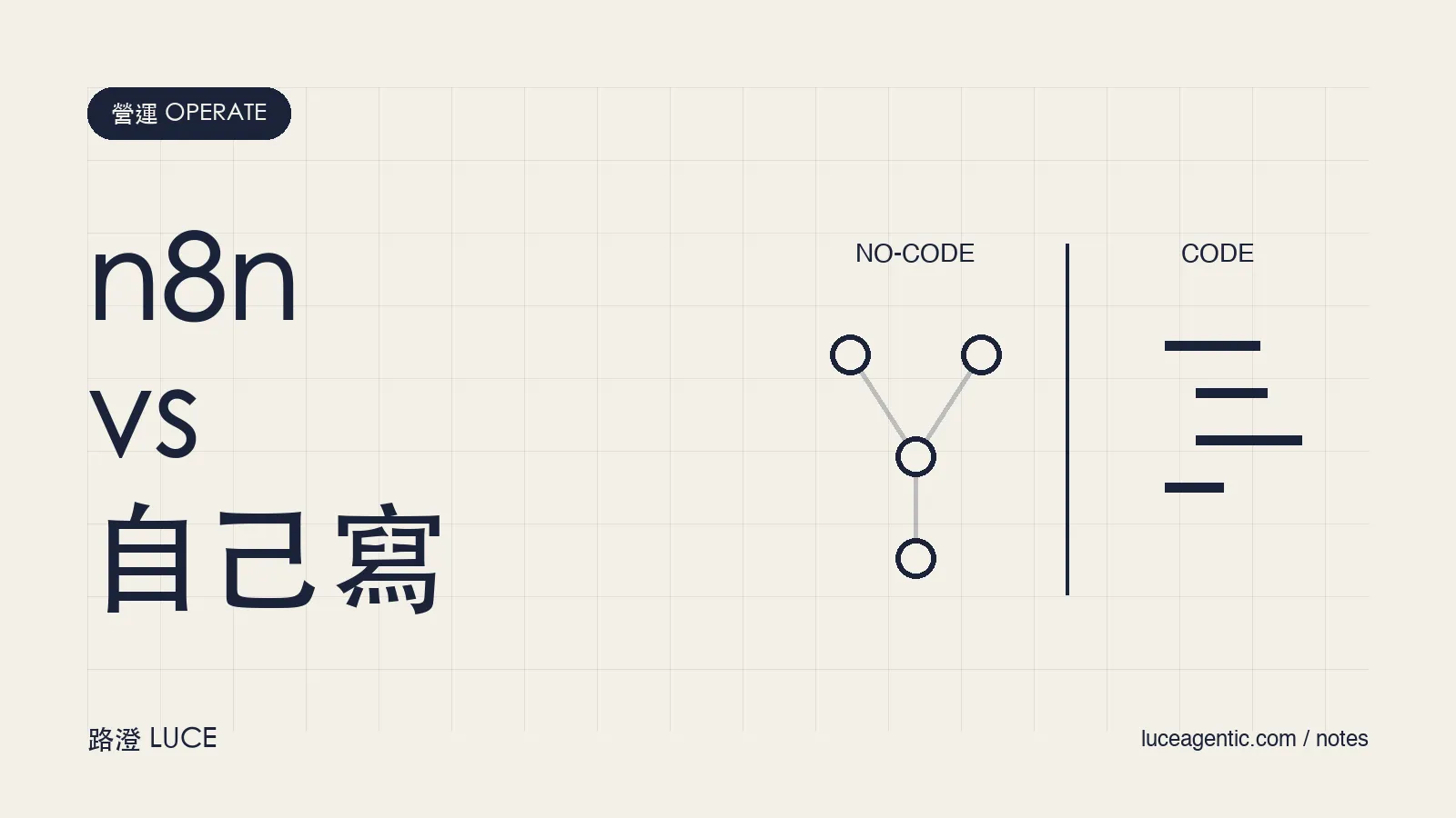 n8n vs 自己寫程式：什麼時候該用 no-code 自動化？