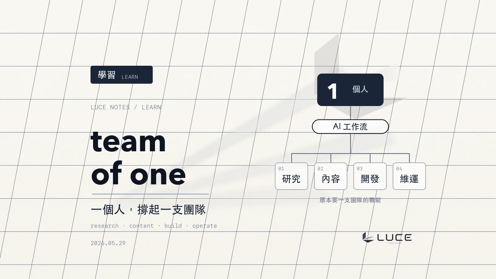 什麼是 AI 一人公司？一個人到底能扛多大的營運